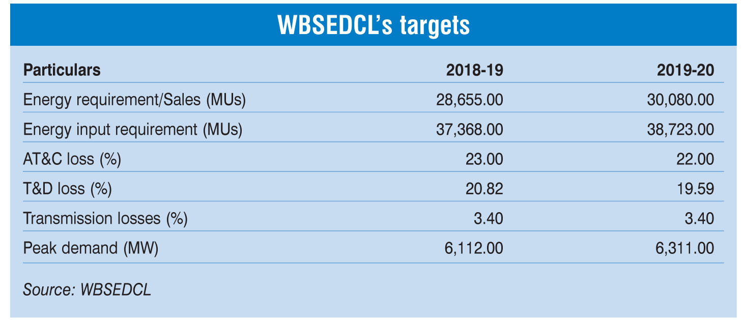 Wbsedcl Unit Rate Chart 2018
